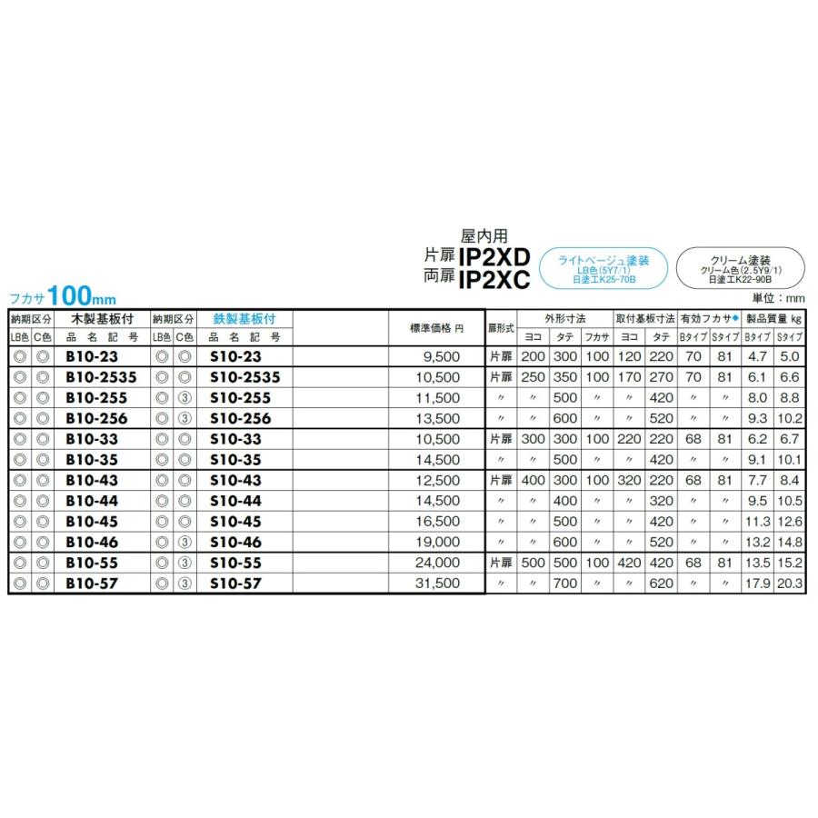 日東工業 S10-35 盤用キャビネット・露出形 鉄製基板 フカサ：100mm