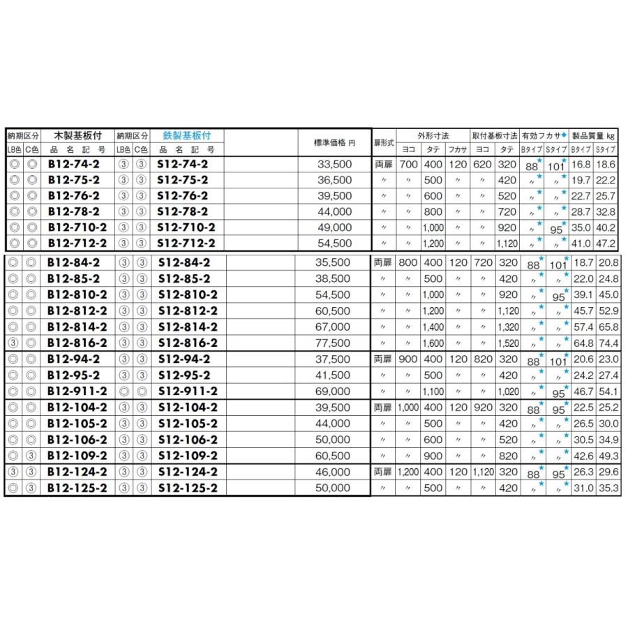 ドバイ選手権 日東工業　S12-454　盤用キャビネット・露出形　鉄製基板 　フカサ：120mm