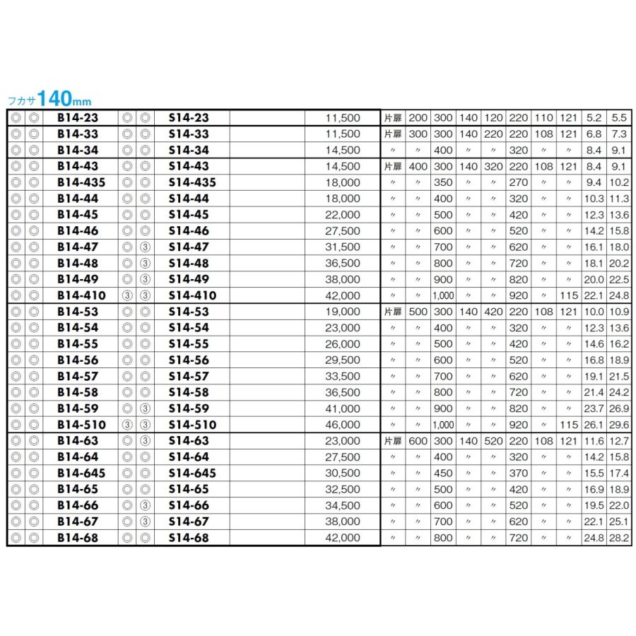 日東工業 S14-48 盤用キャビネット・露出形 鉄製基板 フカサ：140mm