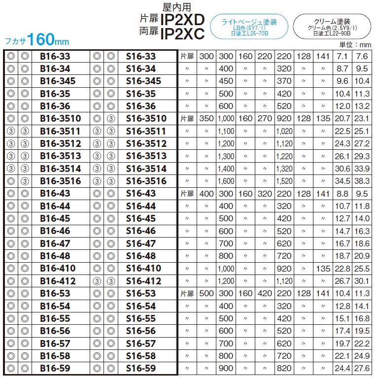 日東工業　S16-810-2（ライトベージュ）・S16-810-2C（クリーム）　盤用キャビネット　露出形・鉄製基板付　フカサ：160mm 【シリーズ】