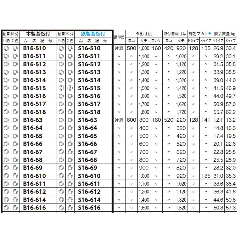 日東工業　S16-810-2（ライトベージュ）・S16-810-2C（クリーム）　盤用キャビネット　露出形・鉄製基板付　フカサ：160mm 【シリーズ】