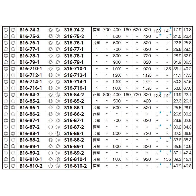日東工業　S16-810-2（ライトベージュ）・S16-810-2C（クリーム）　盤用キャビネット　露出形・鉄製基板付　フカサ：160mm 【シリーズ】