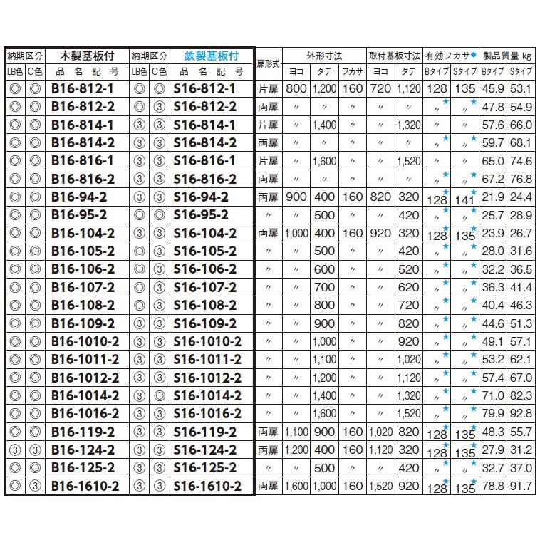 日東工業　S16-810-2（ライトベージュ）・S16-810-2C（クリーム）　盤用キャビネット　露出形・鉄製基板付　フカサ：160mm 【シリーズ】