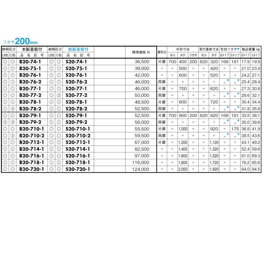 日東工業　S20-1012-2　盤用キャビネット・露出形　鉄製基板 　フカサ：200mm｜adwecs｜06