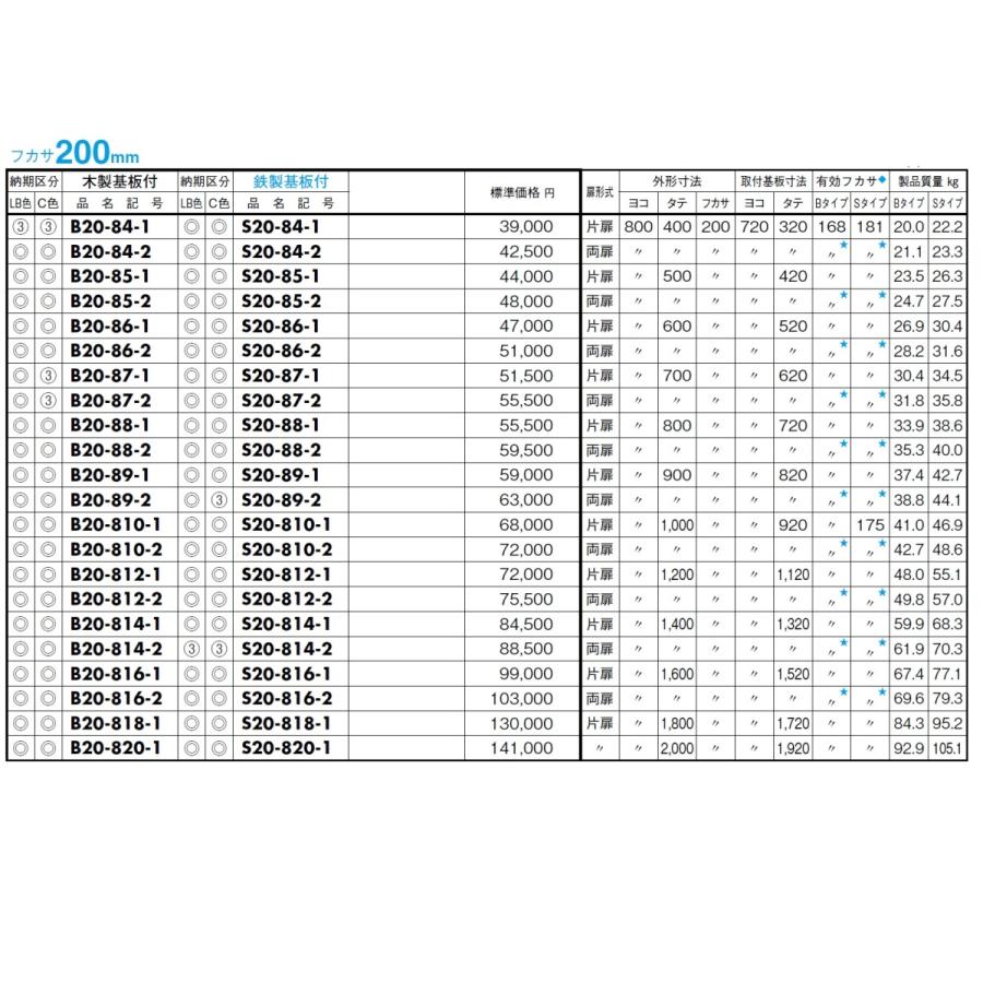 日東工業　S20-1018-2　盤用キャビネット・露出形　鉄製基板 　フカサ：200mm｜adwecs｜07