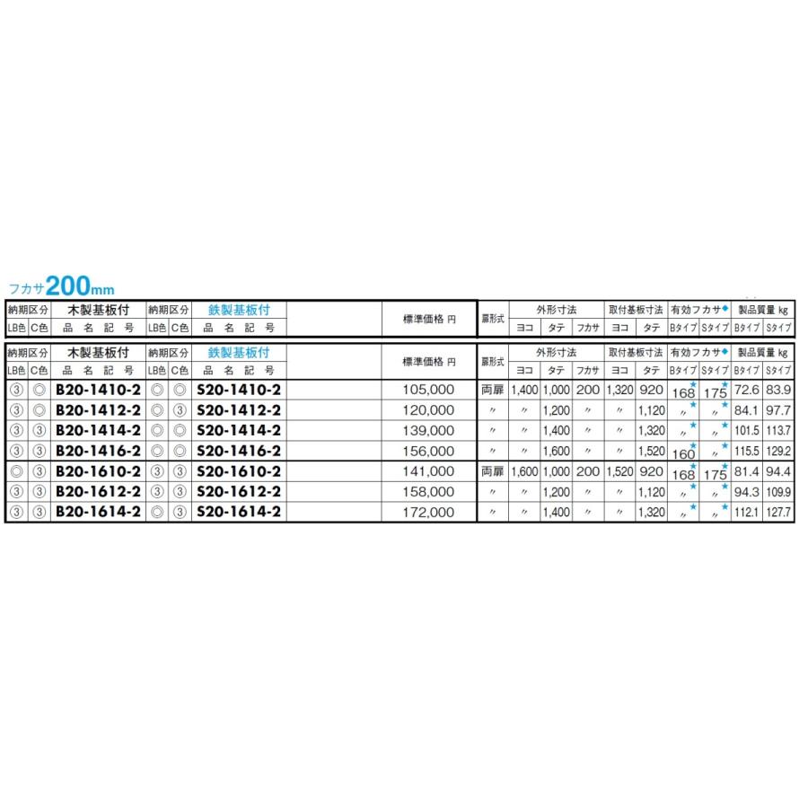 日東工業　S20-108-2　盤用キャビネット・露出形　鉄製基板 　フカサ：200mm｜adwecs｜09