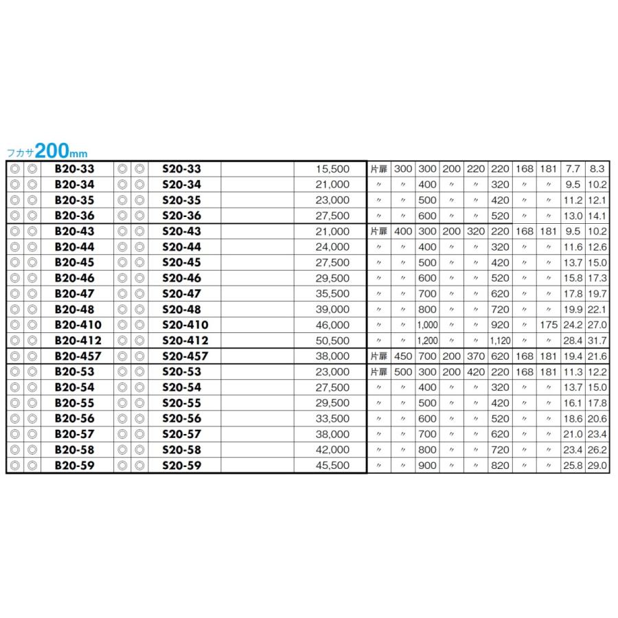 日東工業 S20-47 盤用キャビネット・露出形 鉄製基板 フカサ：200mm