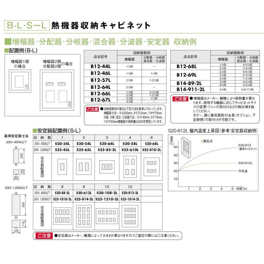 日東工業　S20-55L　熱機器収納キャビネット　鉄製基板付　ライトベージュ塗装｜adwecs｜08