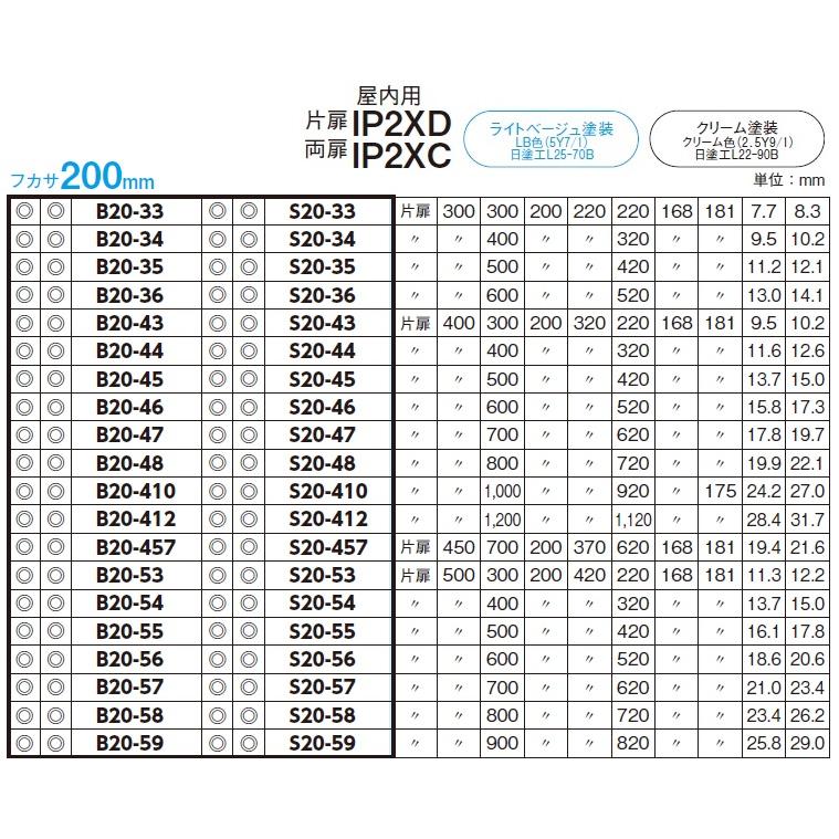 日東工業　S20-910-2（ライトベージュ）・S20-910-2C（クリーム）　盤用キャビネット　露出形・鉄製基板付　フカサ：200mm 【ＨＥＭＳＭＣＢ】
