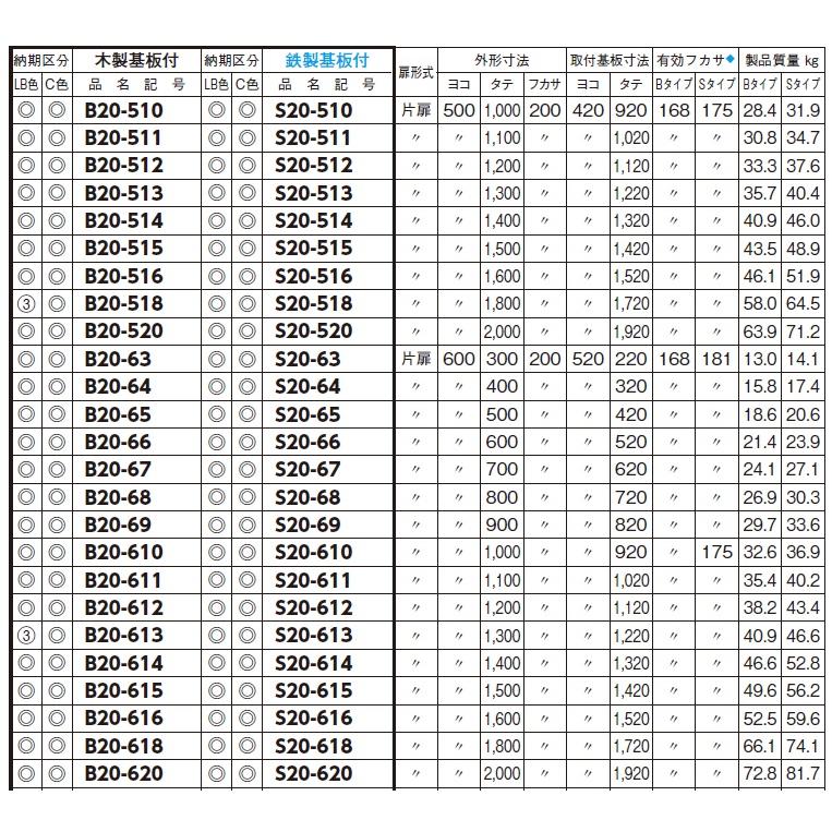 日東工業　S20-910-2（ライトベージュ）・S20-910-2C（クリーム）　盤用キャビネット　露出形・鉄製基板付　フカサ：200mm 【ＨＥＭＳＭＣＢ】