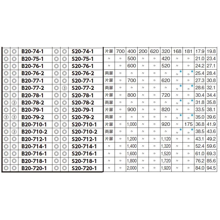 日東工業　S20-910-2（ライトベージュ）・S20-910-2C（クリーム）　盤用キャビネット　露出形・鉄製基板付　フカサ：200mm 【ＨＥＭＳＭＣＢ】