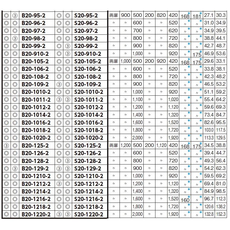日東工業　S20-910-2（ライトベージュ）・S20-910-2C（クリーム）　盤用キャビネット　露出形・鉄製基板付　フカサ：200mm 【ＨＥＭＳＭＣＢ】