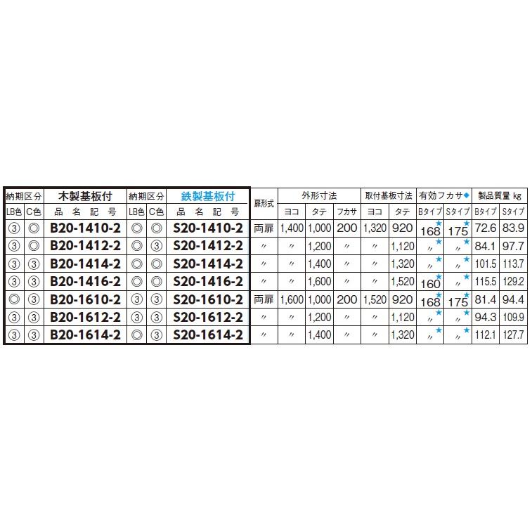 日東工業　S20-910-2（ライトベージュ）・S20-910-2C（クリーム）　盤用キャビネット　露出形・鉄製基板付　フカサ：200mm 【ＨＥＭＳＭＣＢ】