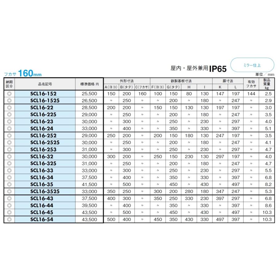 日東工業　SCL25-33　ステンレスボックス　ステンレスSCL形ボックス