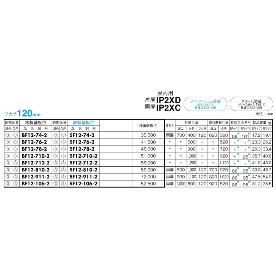 超目玉特価品 日東工業　SF12-36　盤用キャビネット・埋込形　鉄製基板 　フカサ：120mm
