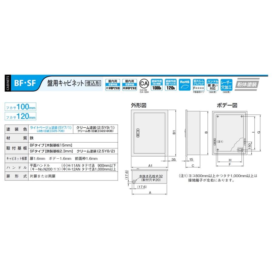 元気 日東工業　SF12-63C　盤用キャビネット・埋込形　鉄製基板 　フカサ：120mm