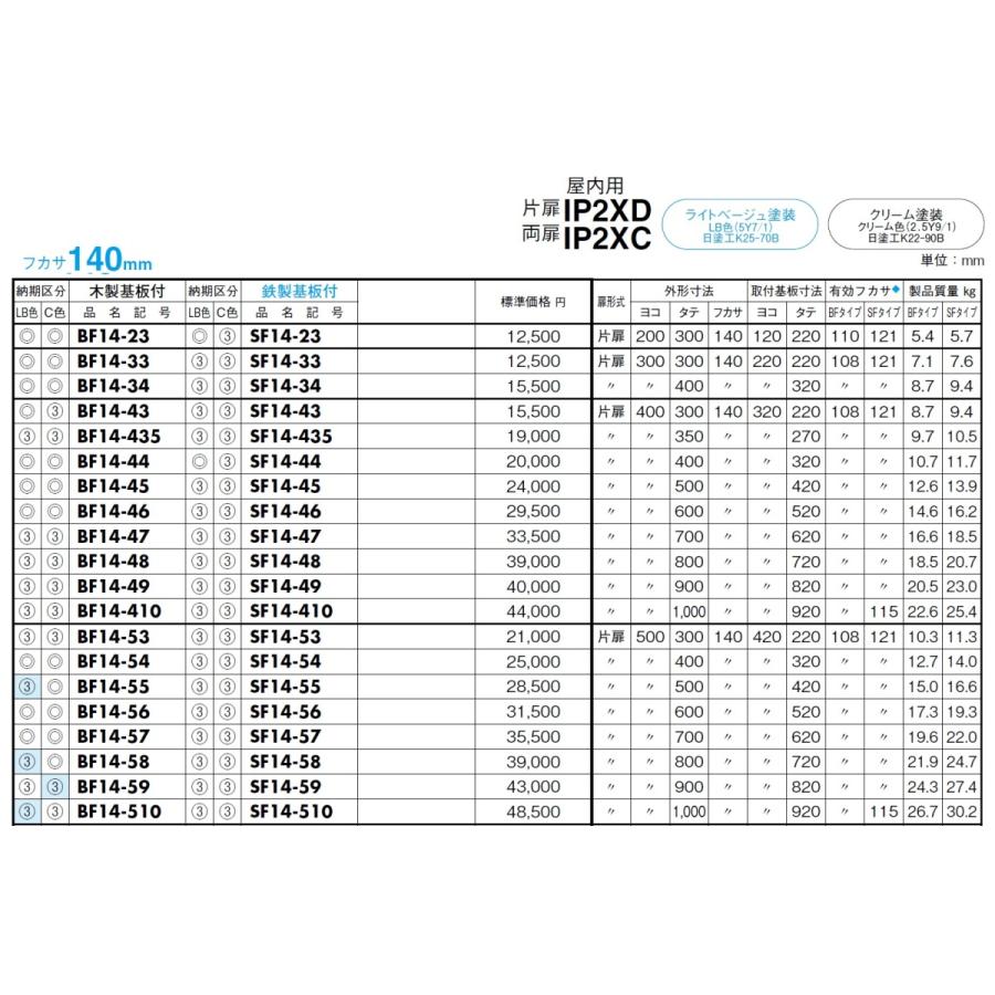 日東工業 SF14-57 盤用キャビネット・埋込形 鉄製基板 フカサ：140mm