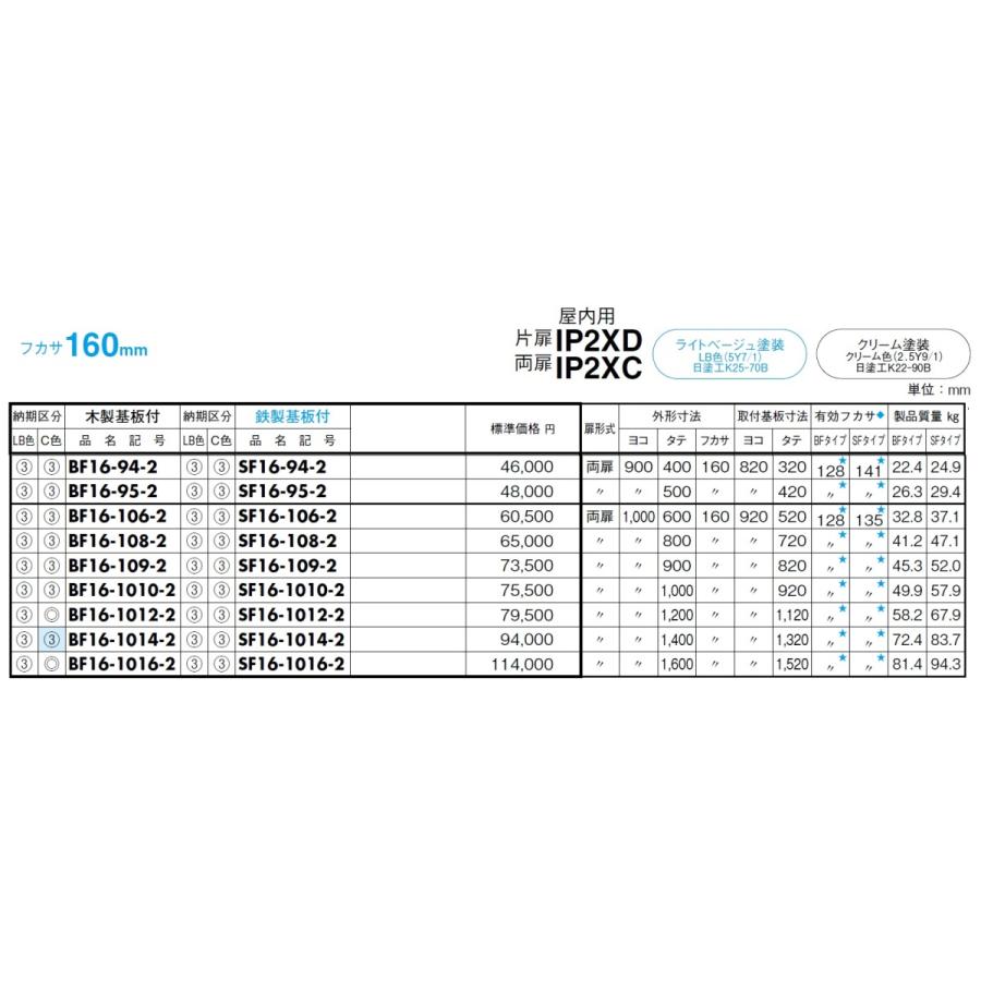 日東工業 SF16-43 盤用キャビネット・埋込形 鉄製基板 フカサ：160mm