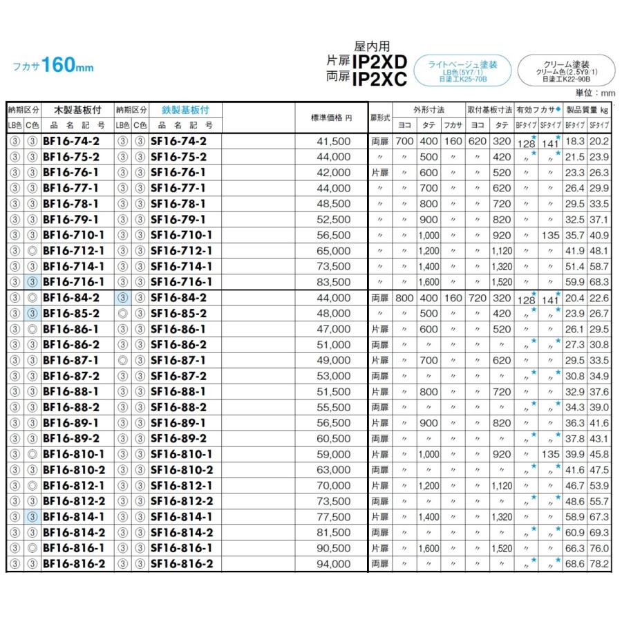 近鉄京都線 日東工業　SF16-68　盤用キャビネット・埋込形　鉄製基板 　フカサ：160mm