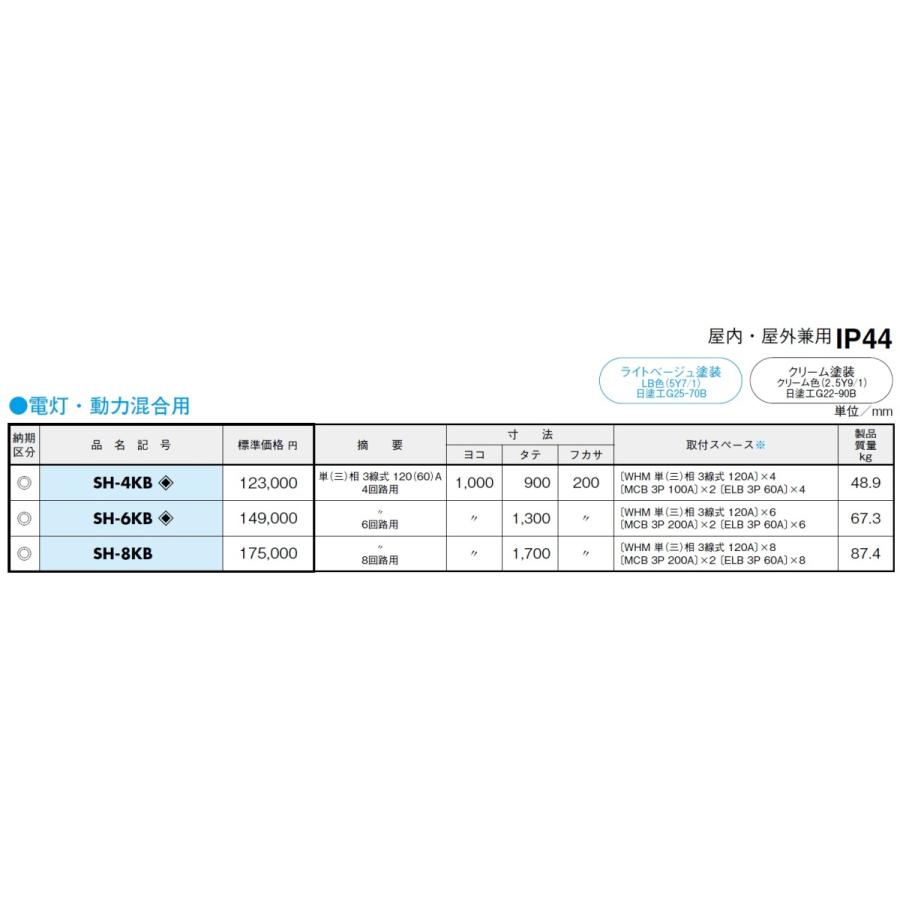 日東工業 日東工業 SH-4KB ライトベージュ塗装 集合計器盤 日東工業 日東工業 SH-4KB ライトベージュ塗装 集合計器盤