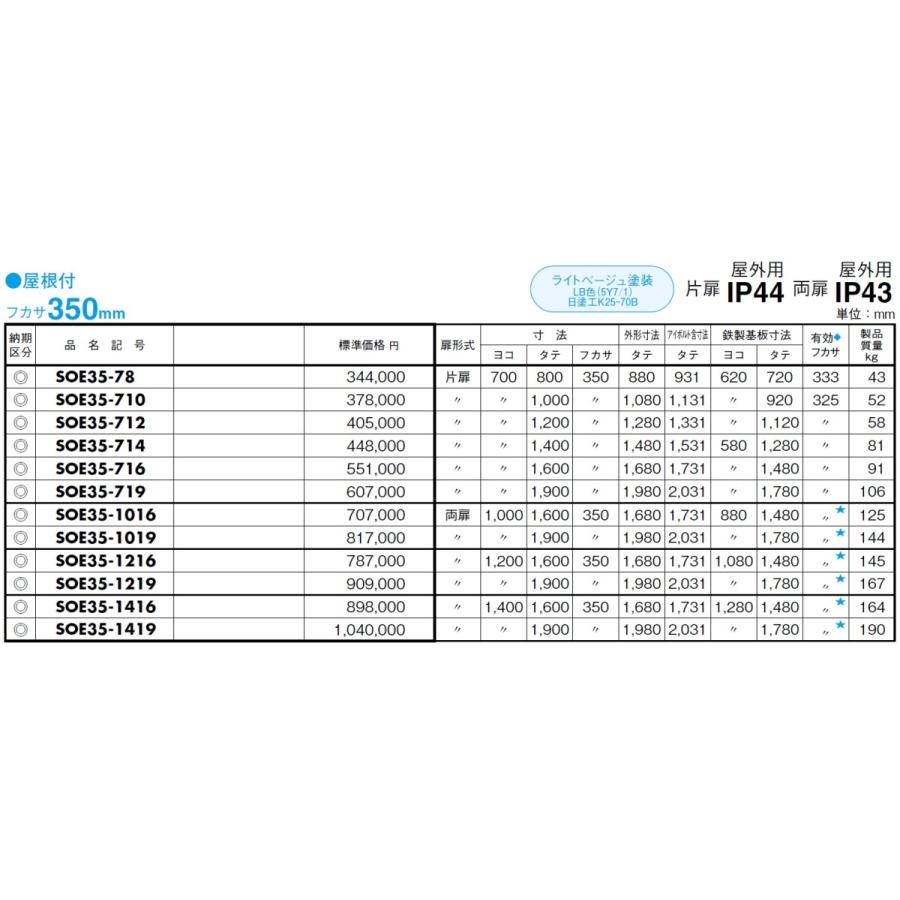 日東工業　SOE35-78　ステンレス屋外用自立制御盤キャビネット（水切、防塵・防水パッキン付）