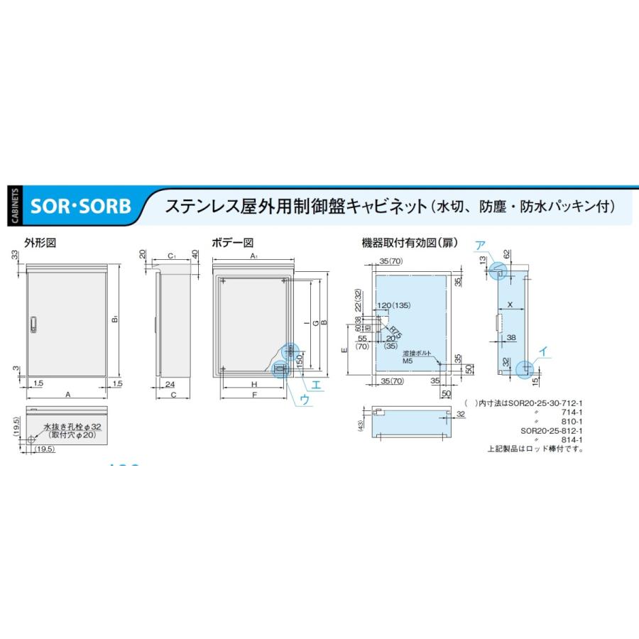 日東工業 SOR16-46 ステンレス屋外用制御盤キャビネット（水切、防塵