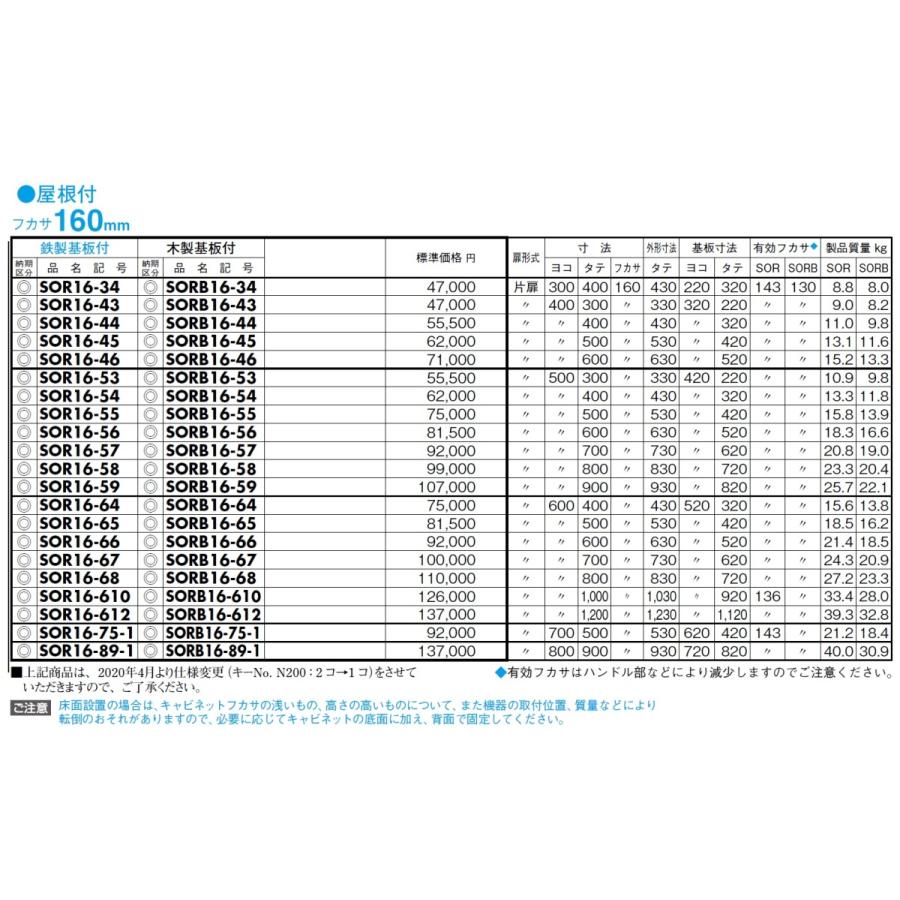 売れ筋オススメ 日東工業　SOR16-612　ステンレス屋外用制御盤キャビネット（水切、防塵・防水パッキン付）