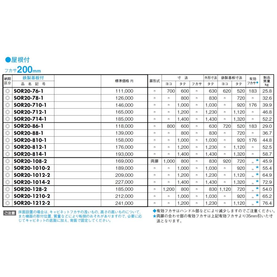 出群 日東工業 RA25-714-1 RA形制御盤キャビネット 屋内外兼用 鉄製基板 防塵 防水パッキン付き ライトベージュ 日東工業 制御盤キャビネット 防塵・防水形 片扉 鉄製基板付 横800×縦800×深250mm RA25-88-1