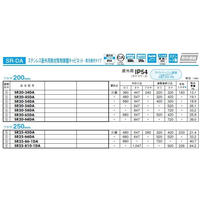 日東工業　SR20-45DA　屋外用熱対策制御盤キャビネット・遮光板付タイプ｜adwecs｜03