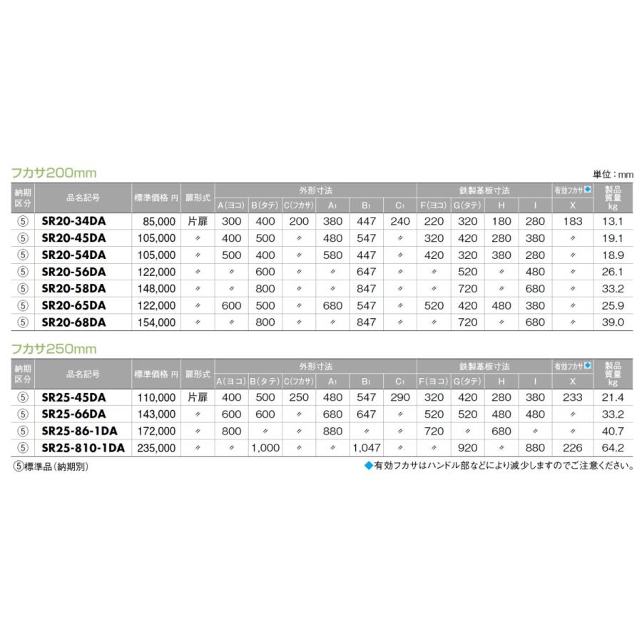 日東工業　SR20-45DA　屋外用熱対策制御盤キャビネット・遮光板付タイプ｜adwecs｜09