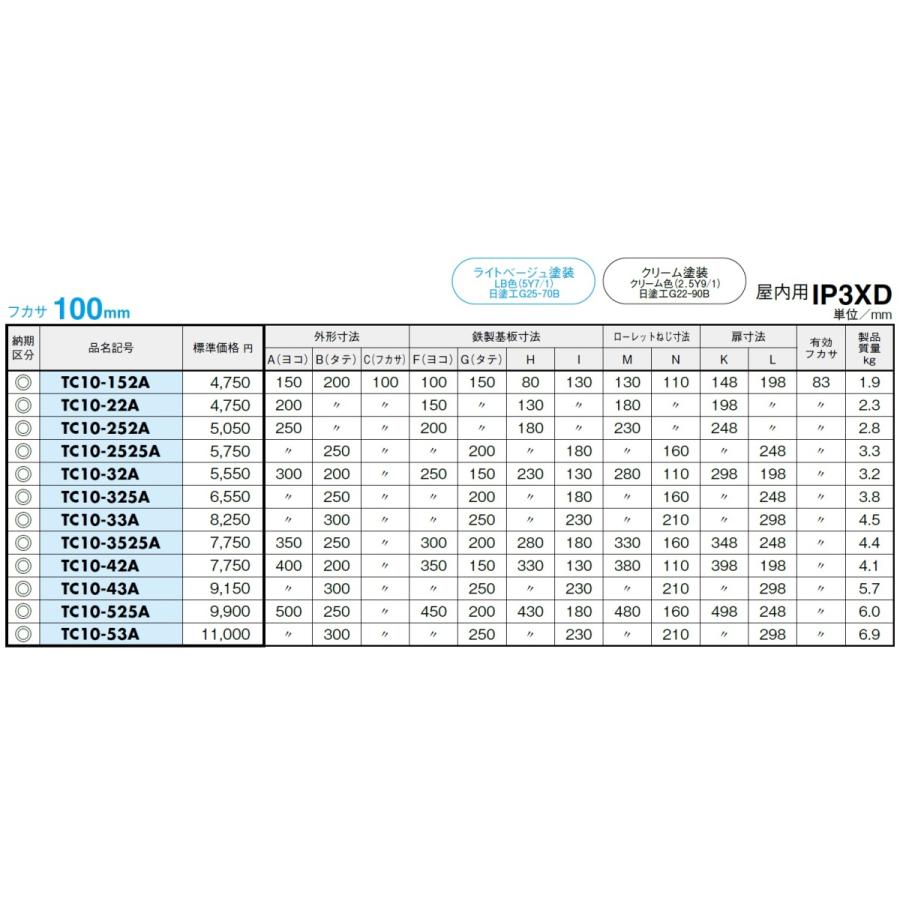 日東工業　TC10-525AC　TC形ボックス　クリーム塗装｜adwecs｜06