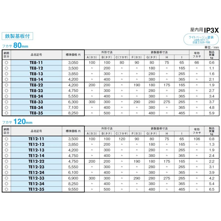 日東工業　TE12-35　TE形ターミナルボックス・鉄製基板付｜adwecs｜05
