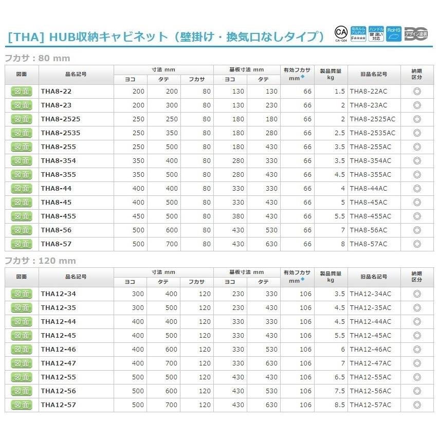 日東工業 THA12-34 HUB収納キャビネット(壁掛け・換気口なし 日東工業 THA12-34 HUB収納キャビネット(壁掛け・換気口なし