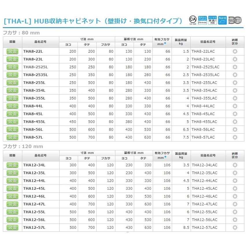 日東工業　THA12-44L　HUB収納キャビネット（壁掛け・換気口付タイプ）｜adwecs｜03