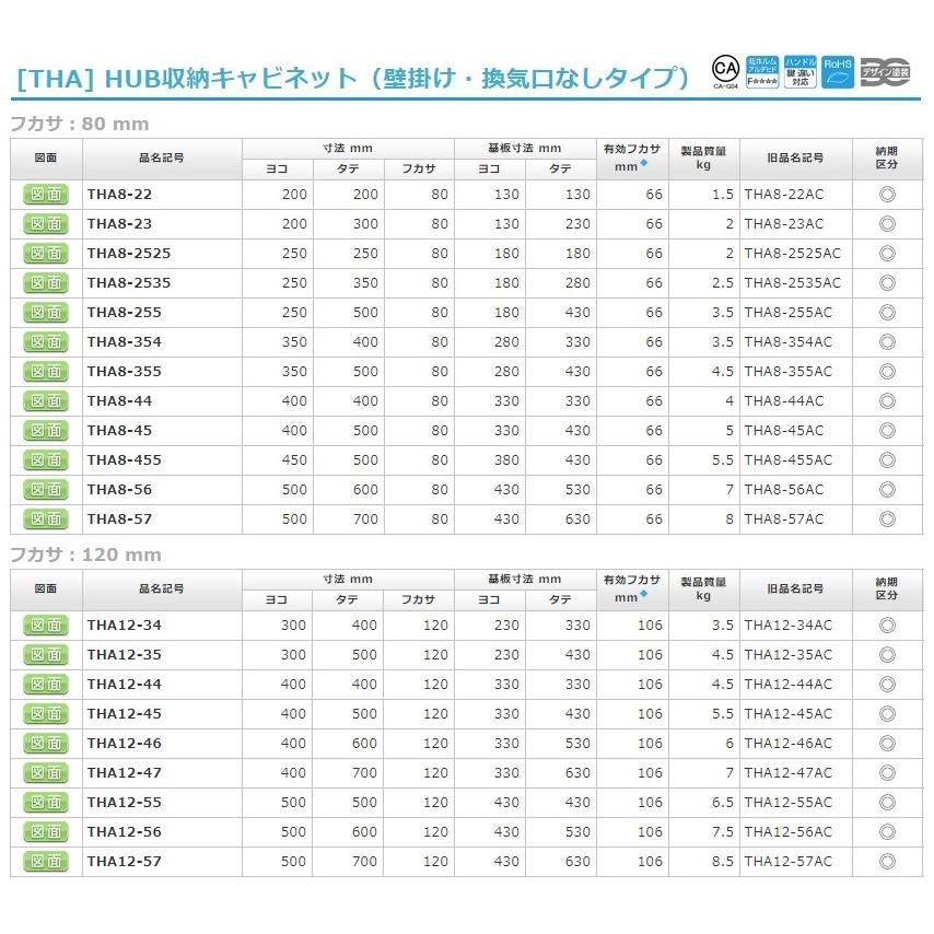 日東工業 THA12-45 HUB収納キャビネット（壁掛け・換気口なしタイプ