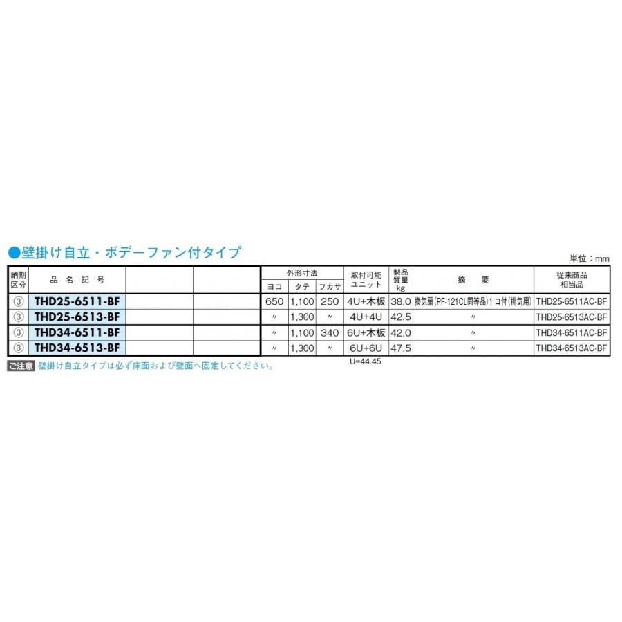 日東工業　THD34-6513-BF　HUB収納キャビネット　壁掛け自立・ボデーファン付タイプ｜adwecs｜03