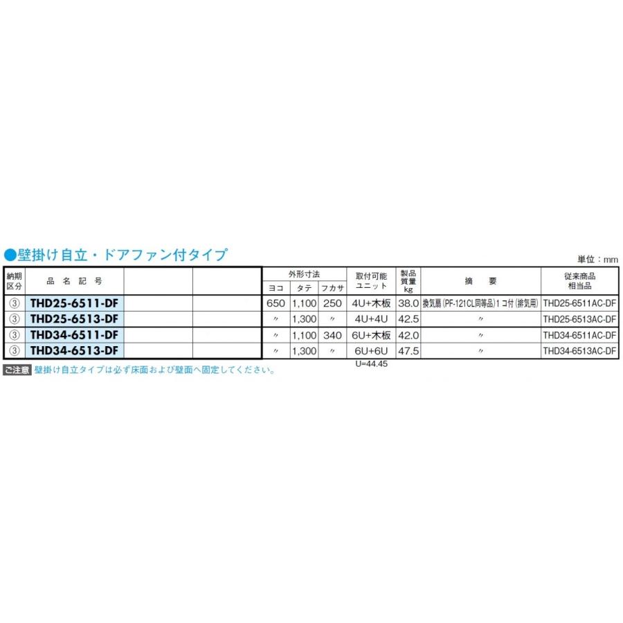 日東工業 日東工業 THD34-6513-DF HUB収納キャビネット・壁掛け 日東工業 日東工業 THD34-6513-DF HUB収納キャビネット・壁掛け
