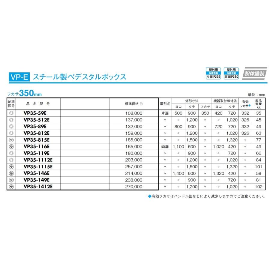日東工業 日東工業 VP35-59E スチール製ペデスタルボックス
