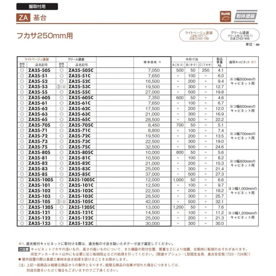 日東工業 日東工業 ZA25-121 基台 フカサ:250 mm 日東工業 日東工業 ZA25-121 基台 フカサ:250 mm