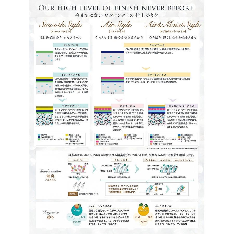 ゾイック ファーメイクEX シャンプーA1500ml、トリートメントA1000ml
