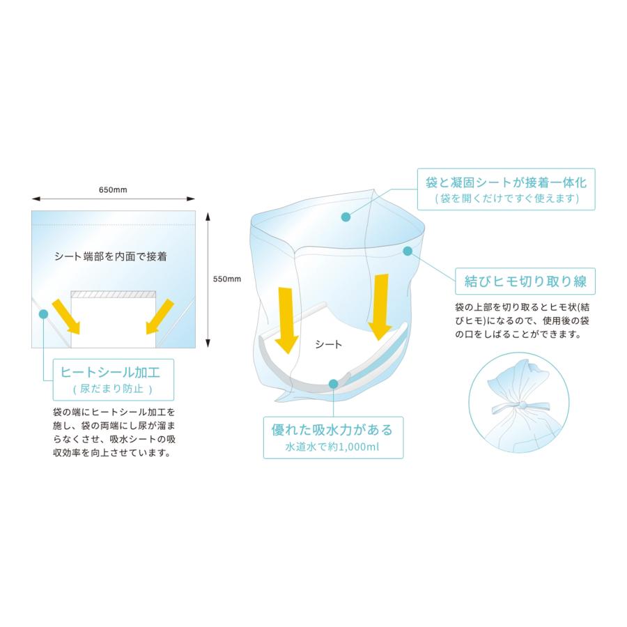 サニタクリーン 総合サービス 災害用緊急トイレセット2 災害用 トイレ セット BS-137 非常時 非常災害時 地震 断水 防災 災害対策 避難所 |  | 05