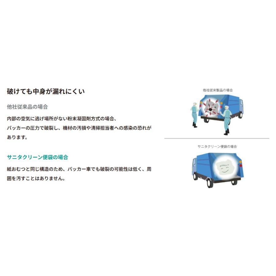 サニタクリーン 総合サービス 災害用緊急トイレセット2 災害用 トイレ セット BS-137 非常時 非常災害時 地震 断水 防災 災害対策 避難所 |  | 06