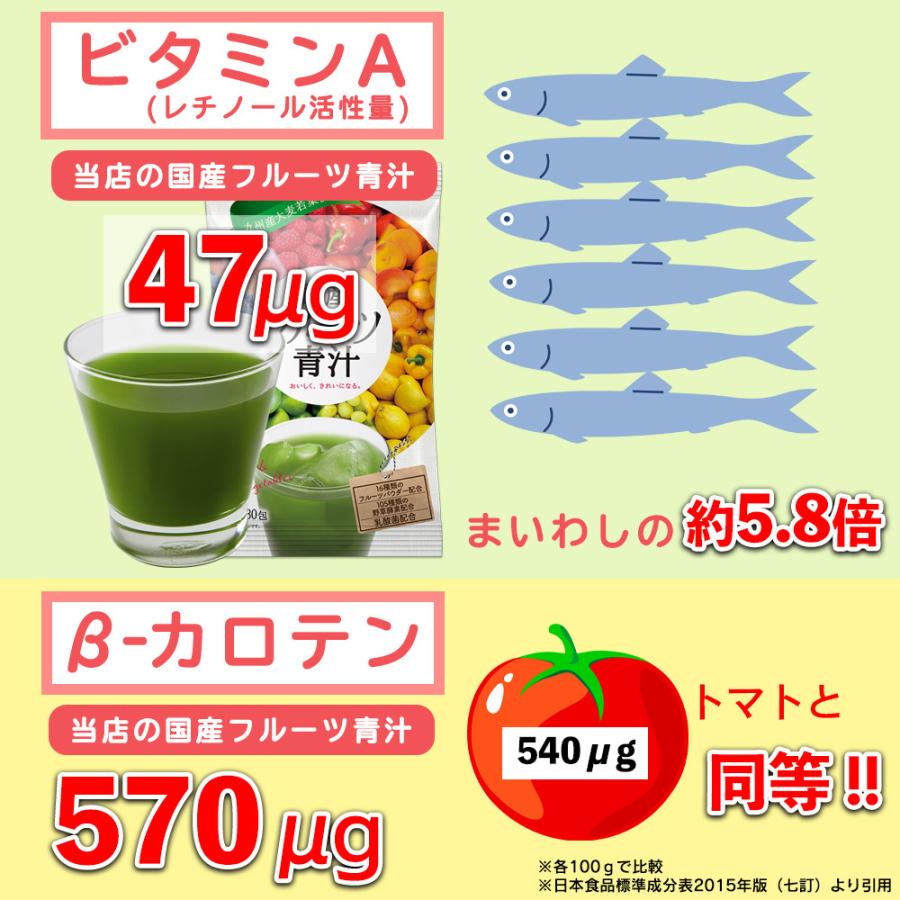 国産 フルーツ青汁 3か月分 270g(3g×90包) ピーチ風味 青汁 飲みやすい ダイエット 健康 ギフト 酵素  大麦若葉 送料無料 Y｜aemotion｜07