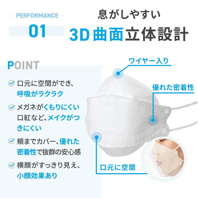 【やや小さめ】30枚入 ホワイト 不織布 4層構造 使い捨て MSサイズ 大人用 立体マスク 扇形マスク KF94 KN95 飛沫防止 花粉対策 防護マスク｜aena1｜02