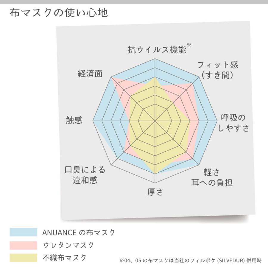 エニュアンス（AENUANCE） 黒マスク3枚セット ワイヤー入り クレンゼ