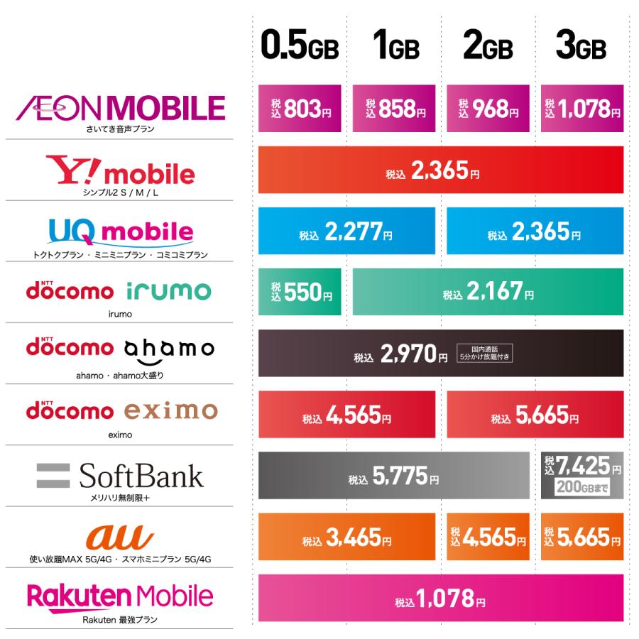 イオンモバイルオンラインショップ エントリーパッケージ 公式販売店  