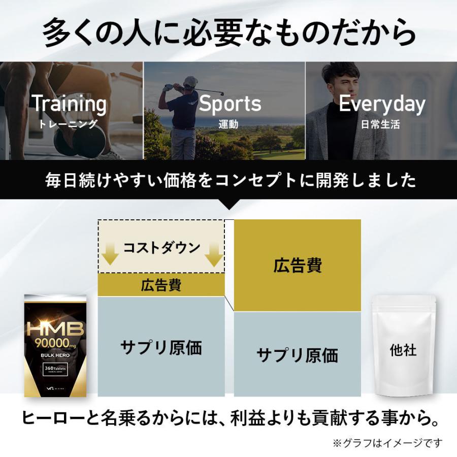 HMB サプリメント バルクヒーロー/12袋セット 高純度HMB90000mg 国内 