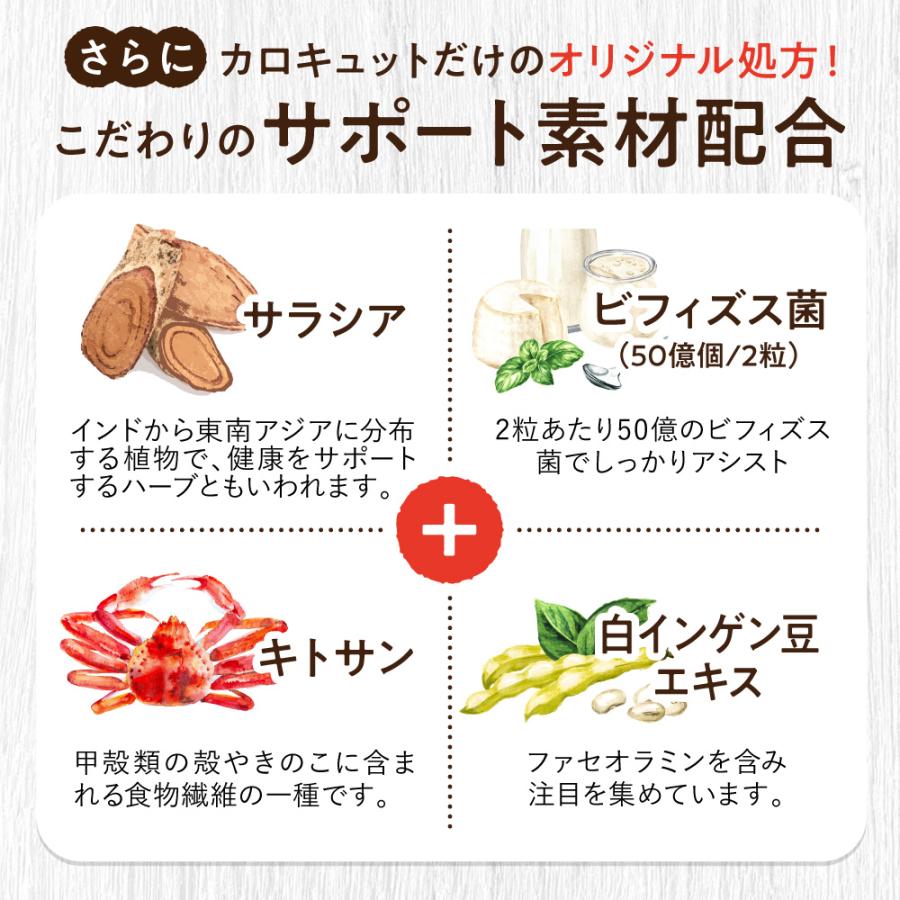 aequalis（イコリス） 脂肪や糖の吸収を抑える ダイエットサポート