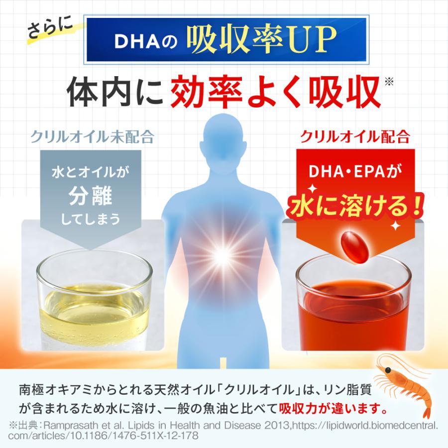 まいにちDHA オメガ3 DHA EPA サプリ ビタミンD クリルオイル サメ肝油 30日分 中高生 勉強 受験 栄養機能食品 国内製造 マリーゴールド ポイント利用 爆買 | aequalis | 06