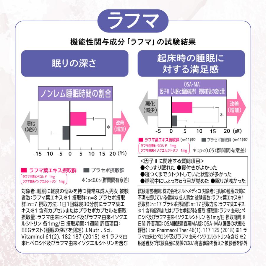 睡眠サプリ グッドネル 睡眠の質とストレス緩和※のW機能性サプリメント GABA ポイント利用 ※仕事や勉強などによる一時的な精神的ストレス | aequalis | 05